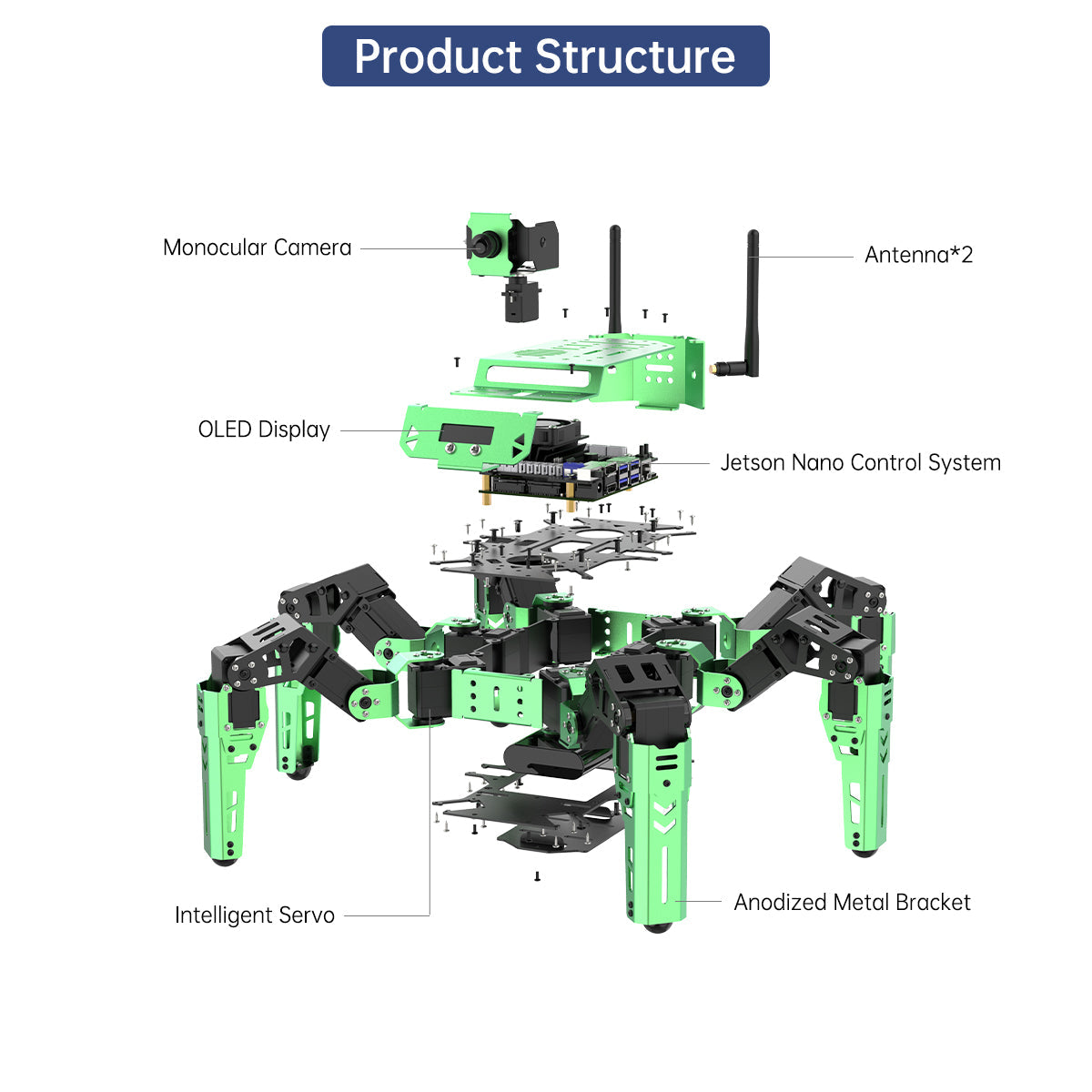 Hiwonder JetHexa ROS Hexapod Robot Kit Powered by Jetson Nano with Lidar Depth Camera Support SLAM Mapping and Navigation Hiwonder JetHexa ROS Hexapod Robot Kit Powered by Jetson Nano with Lidar Depth Camera Support SLAM Mapping and Navigation